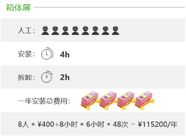 维世LED显示屏品牌营销策划案例