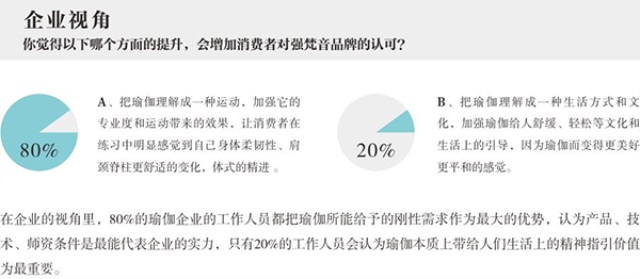 FineYoga梵音瑜伽品牌营销策划案例
