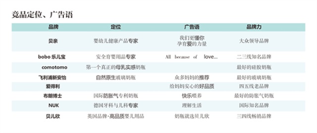 优贝新生1°母婴用品品牌营销策划案例