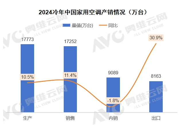 空调品牌策划公司推荐