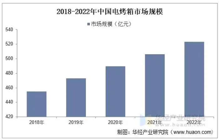 烤箱品牌策划公司推荐