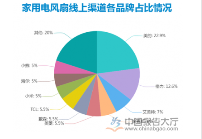 电风扇品牌策划公司有哪些