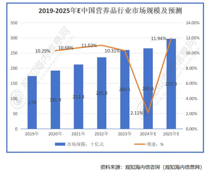 营养品品牌策划公司推荐