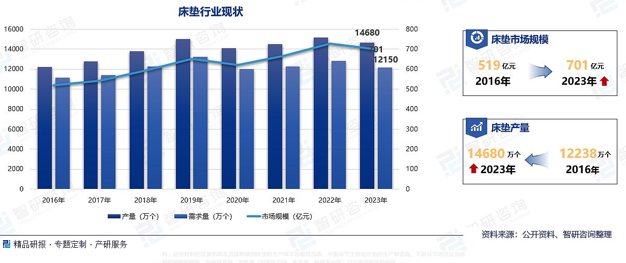 床垫品牌策划公司有哪些