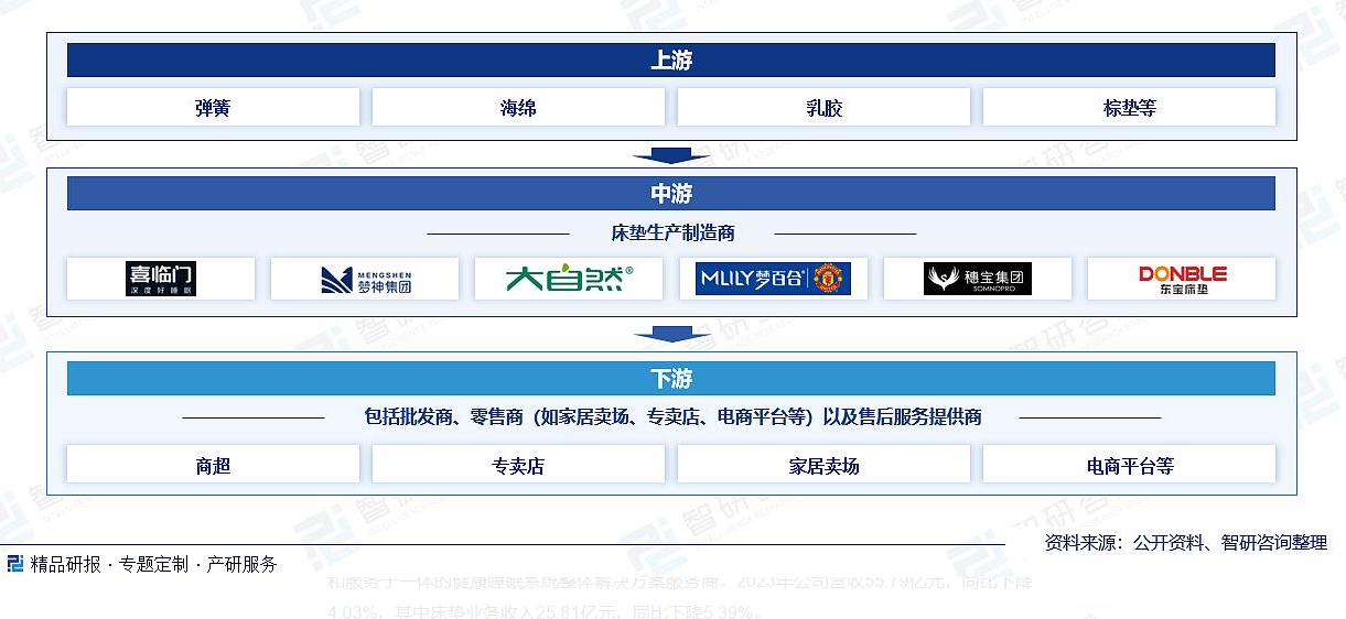 床垫品牌策划公司有哪些