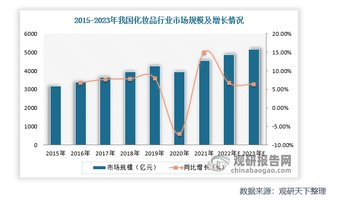 美妆集合店品牌策划公司推荐