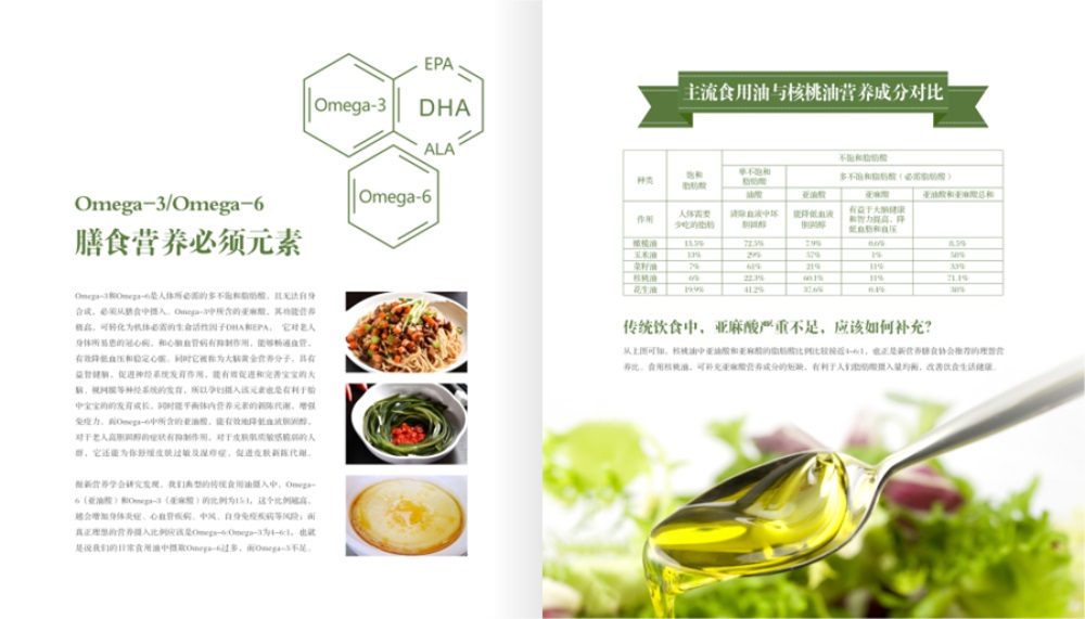 粮油品牌营销策划公司分享：大米与核桃油案例