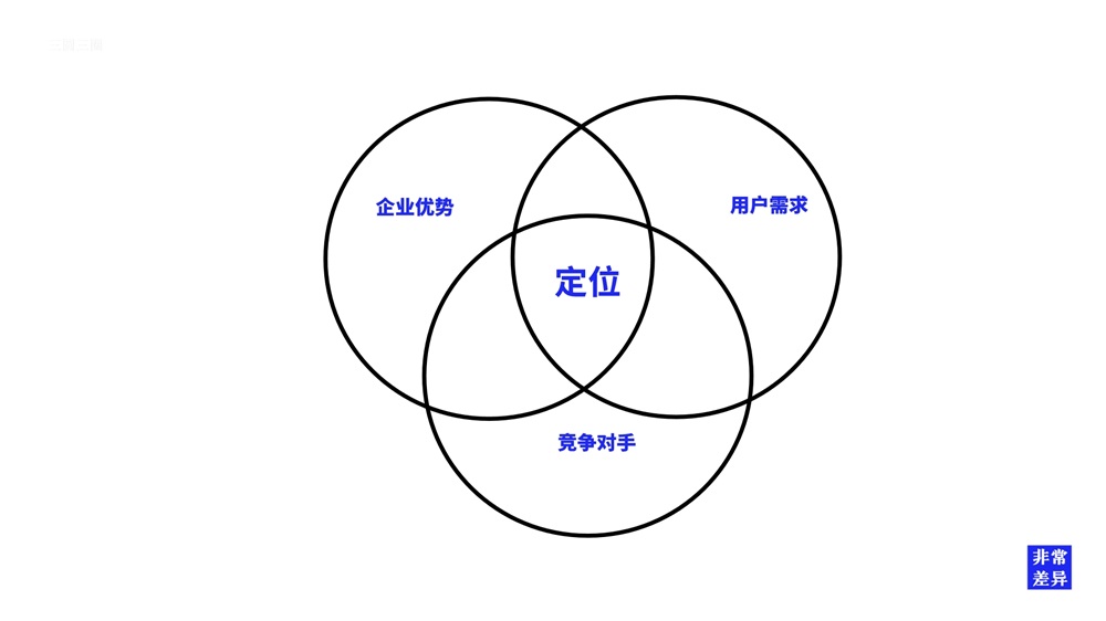 深圳品牌营销策划公司的区别与对比——企业该怎么选