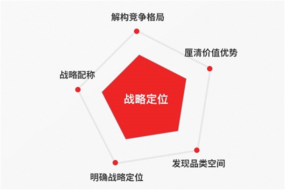 深圳品牌营销策划公司的区别与对比——企业该怎么选